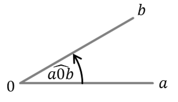 Mathématiques; Droites et angles; CM1; Angles : définition, notation et angles composés