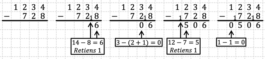 Mathématiques; Soustraction; CM1; Soustraction écrite en colonne