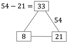 Mathématiques; Stratégies de calcul; CM1; Triangle de calcul