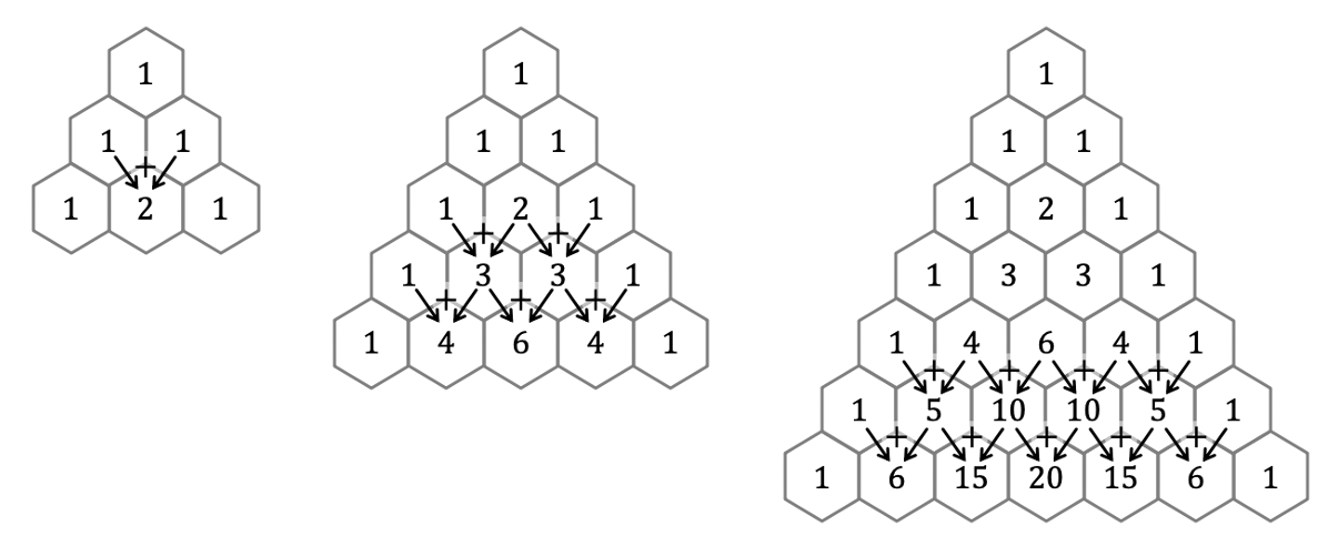 Mathématiques; Combinatoire; Tle générale; Combinatoires : relation et triangle de Pascal