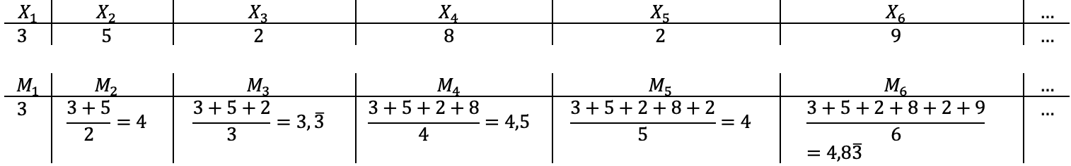 Mathématiques; Variables aléatoires; Tle générale; Loi des grands nombres