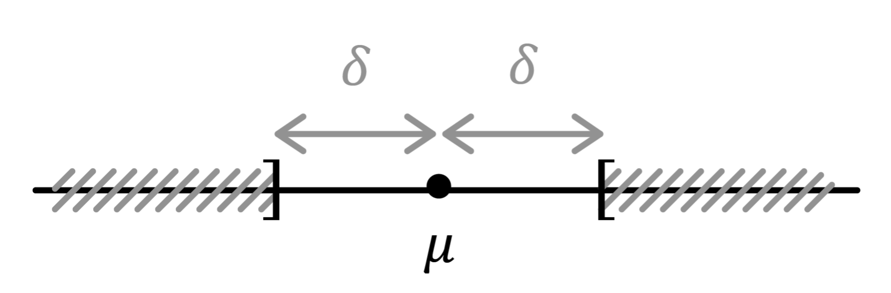 Mathématiques; Variables aléatoires; Tle générale; Inégalités de Bienaymé-Tchebychev et de concentration