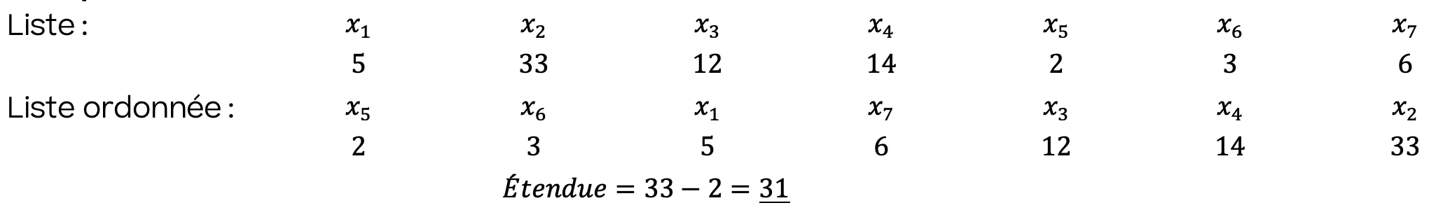 Mathématiques; Statistiques; 2de générale; Dispersion : écart interquartile et écart type