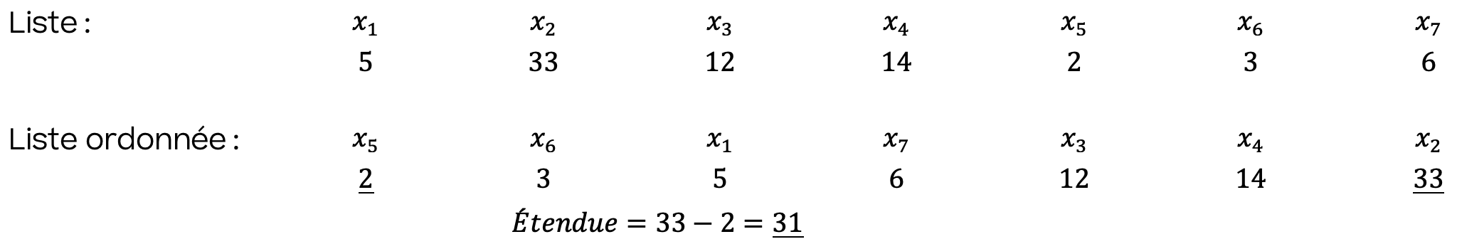 Mathématiques; Statistiques; 3e; Dispersion : étendue