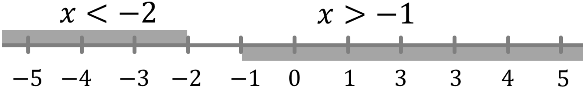 Mathématiques; Inéquations; 2de générale; Inéquations avec fractions : variables au dénominateur