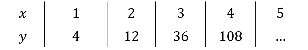 Mathématiques; Fonctions linéaires; 1re STMG; Fonctions linéaires : croissance linéaire et non linéaire