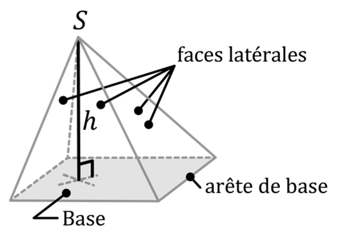 Mathématiques; Représenter l'espace; 6e; Pyramides : propriétés et types