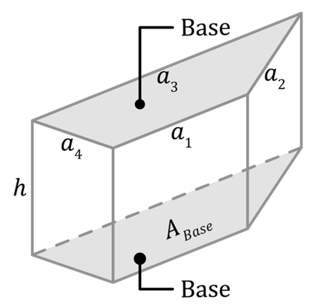 Mathématiques; Représenter l'espace; 5e; Prisme - Surface et volume
