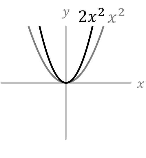 Mathématiques; Fonctions du second degré; 1re STMG; Fonctions du second degré : définition et graphe