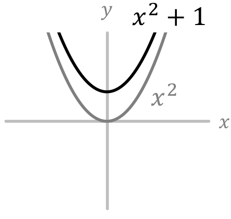 Mathématiques; Fonctions du second degré ; 1re générale; Fonctions du second degré : forme canonique