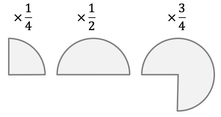 Mathématiques; Cercles; 6e; Cercles : périmètre et aire