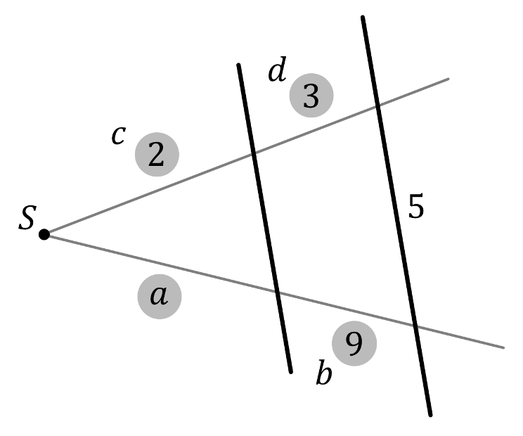 Mathématiques; Triangles; 4e; Triangles : théorème de Thalès