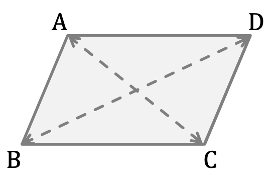Mathématiques; Quadrilatères; 6e; Quadrilatères : carré, rectangle, losange et trapèze