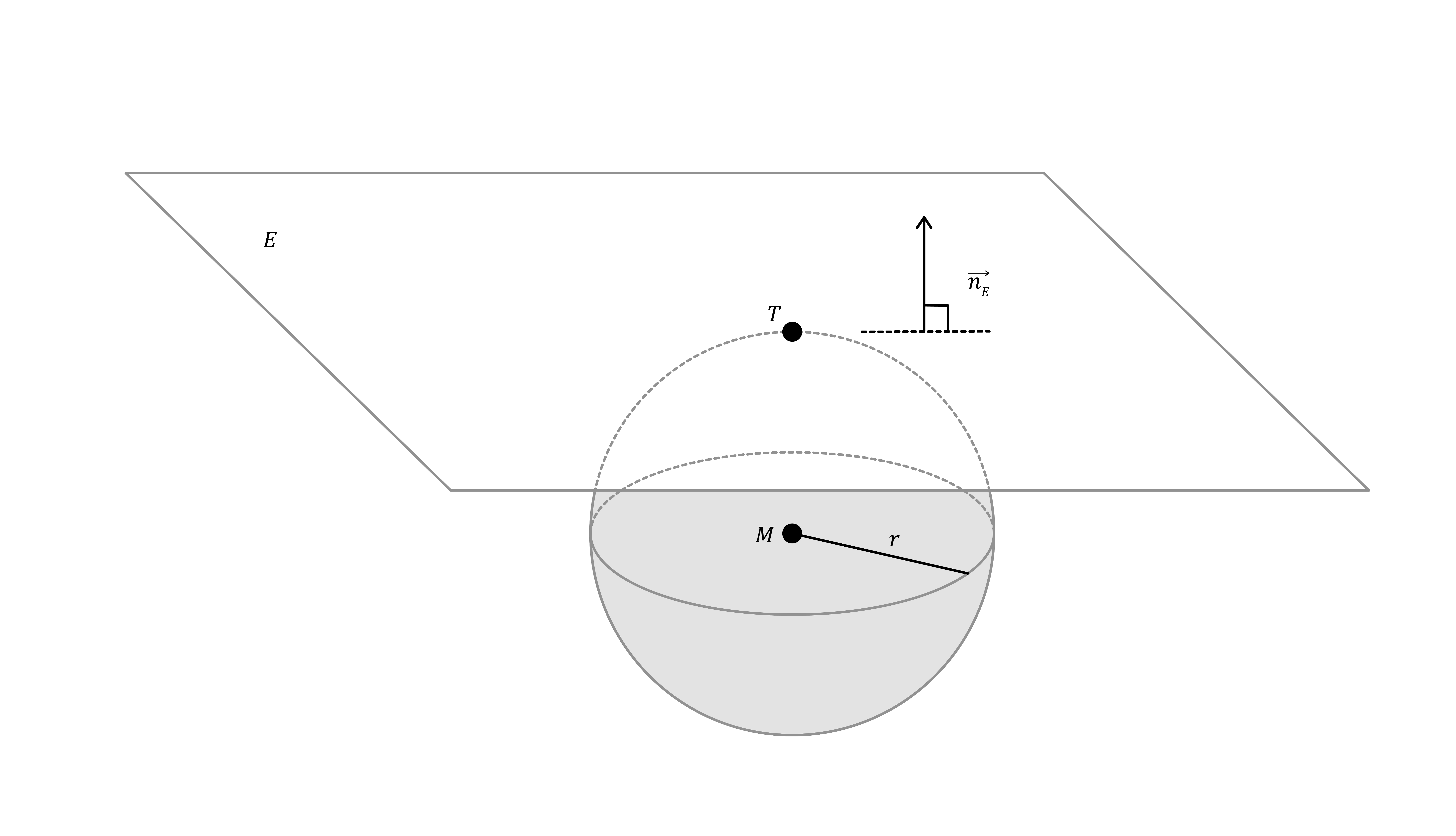 Mathématiques; Sphères; Tle générale; Position relative : sphère et plan