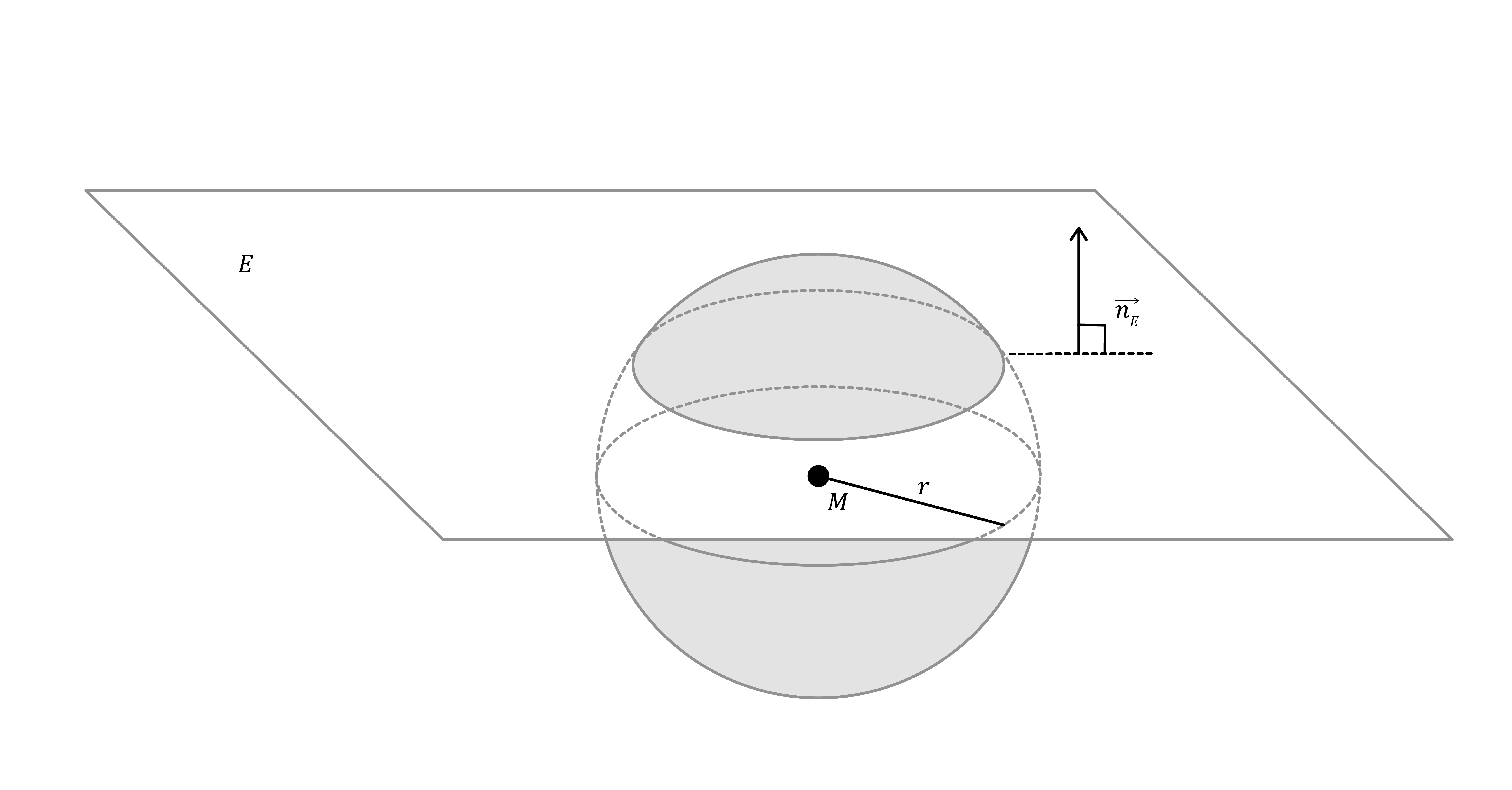 Mathématiques; Sphères; Tle générale; Position relative : sphère et plan