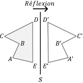 Mathématiques; Transformations géométriques; 6e; Symétrie axiale et réflexion : construction et axes