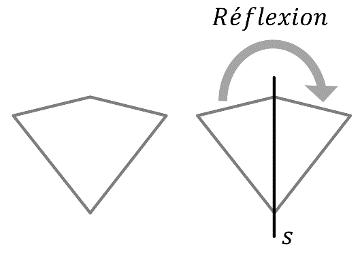 Mathématiques; Transformations géométriques; 6e; Symétrie axiale d'une figure