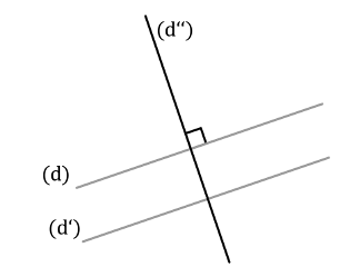 Mathématiques; Parallélisme; 6e; Perpendicularité et parallélisme