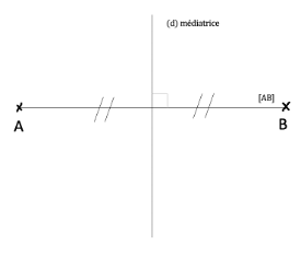 Mathématiques; Parallélisme; 6e; Perpendicularité et parallélisme