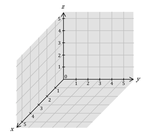 Mathématiques; Système de coordonnées; 4e; Système de coordonnée : 3D et pavé droit