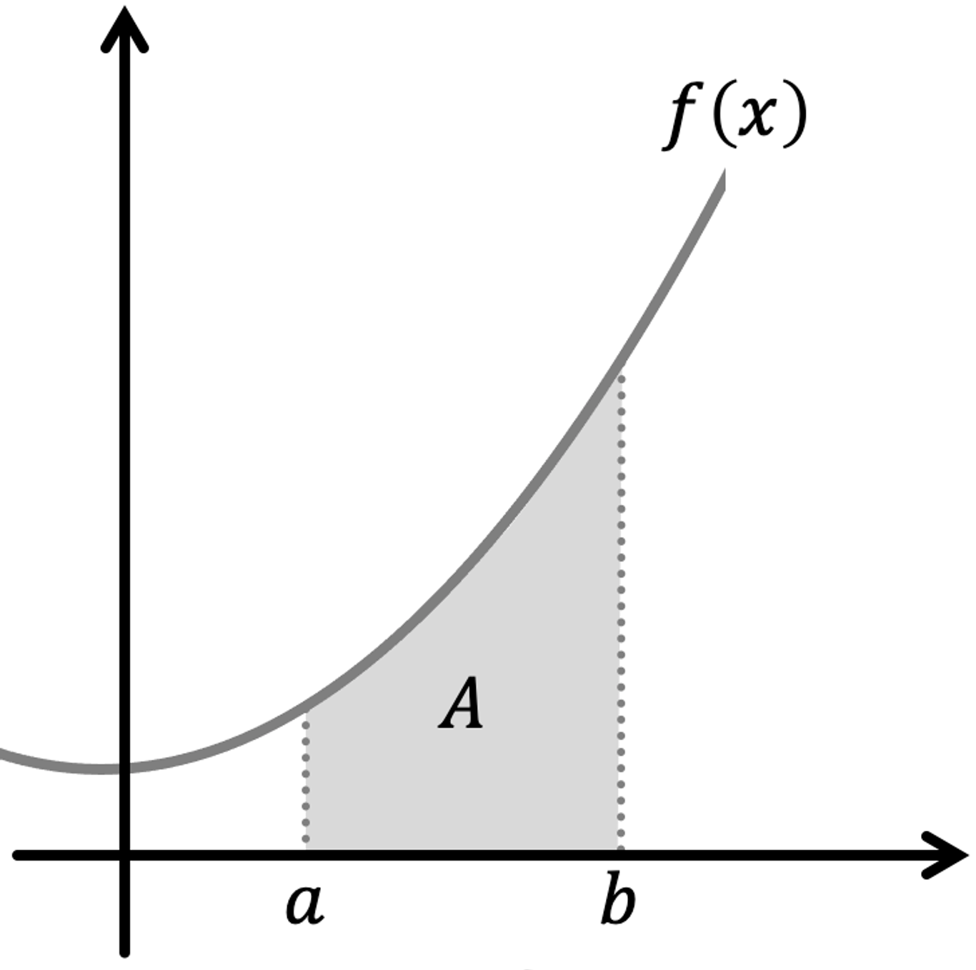 Mathématiques; Calcul intégral; Tle générale; Primitives : théorème fondamental de l'analyse