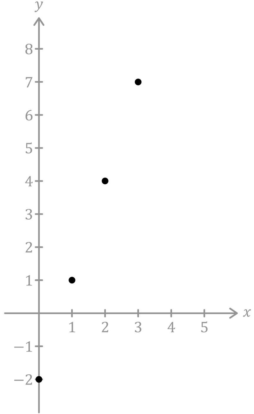 Mathématiques; Suites; 1re générale; Suites : représentations, arithmétiques et géométriques