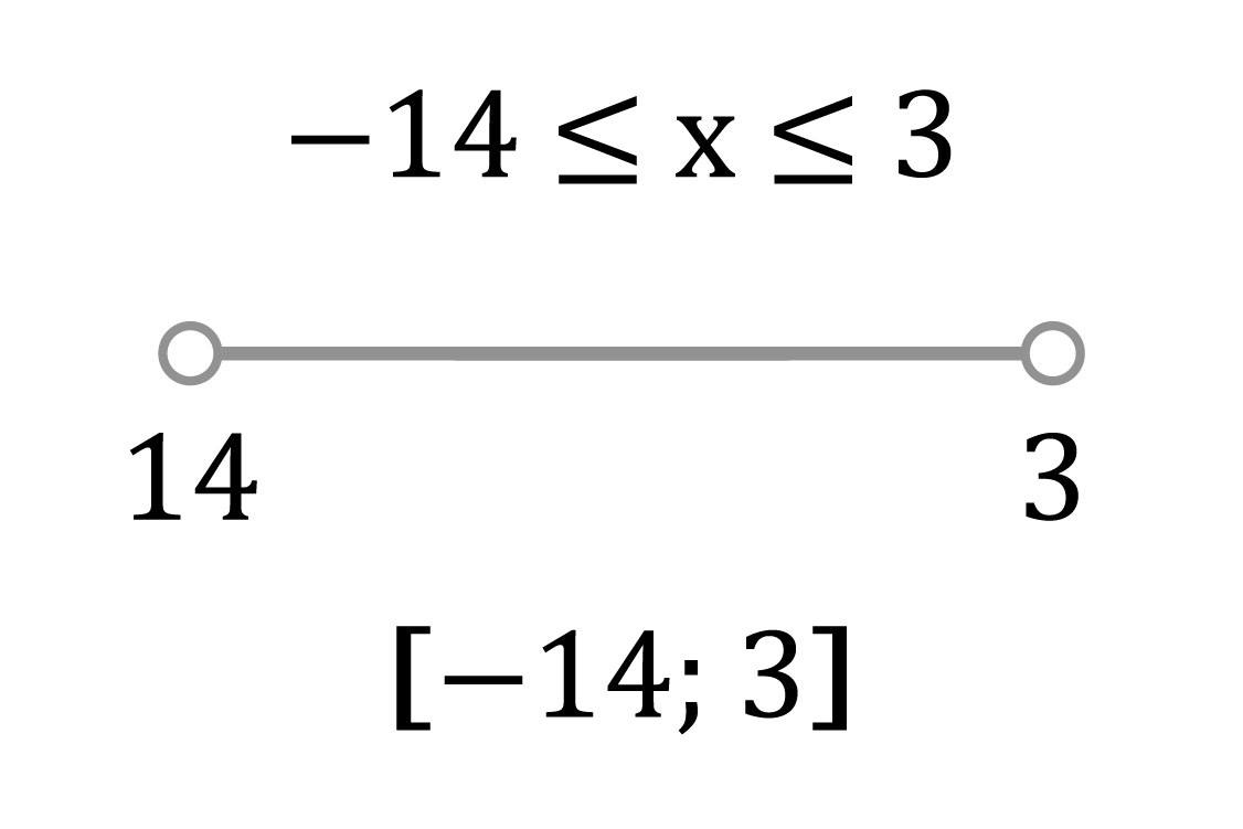 Matematica; Le disequazioni; 2a superiore; Le disequazioni di primo grado