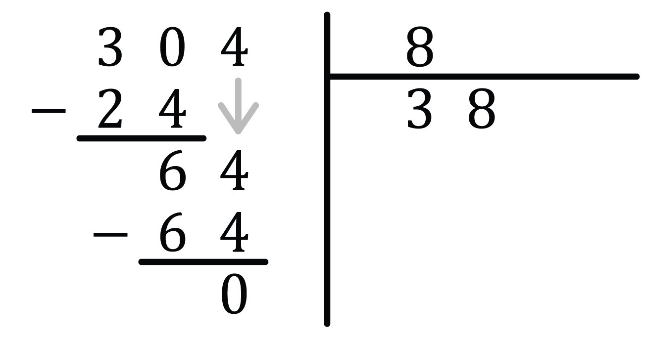 Matematica; Operazioni; 4a elementare; La divisione e le sue proprietà