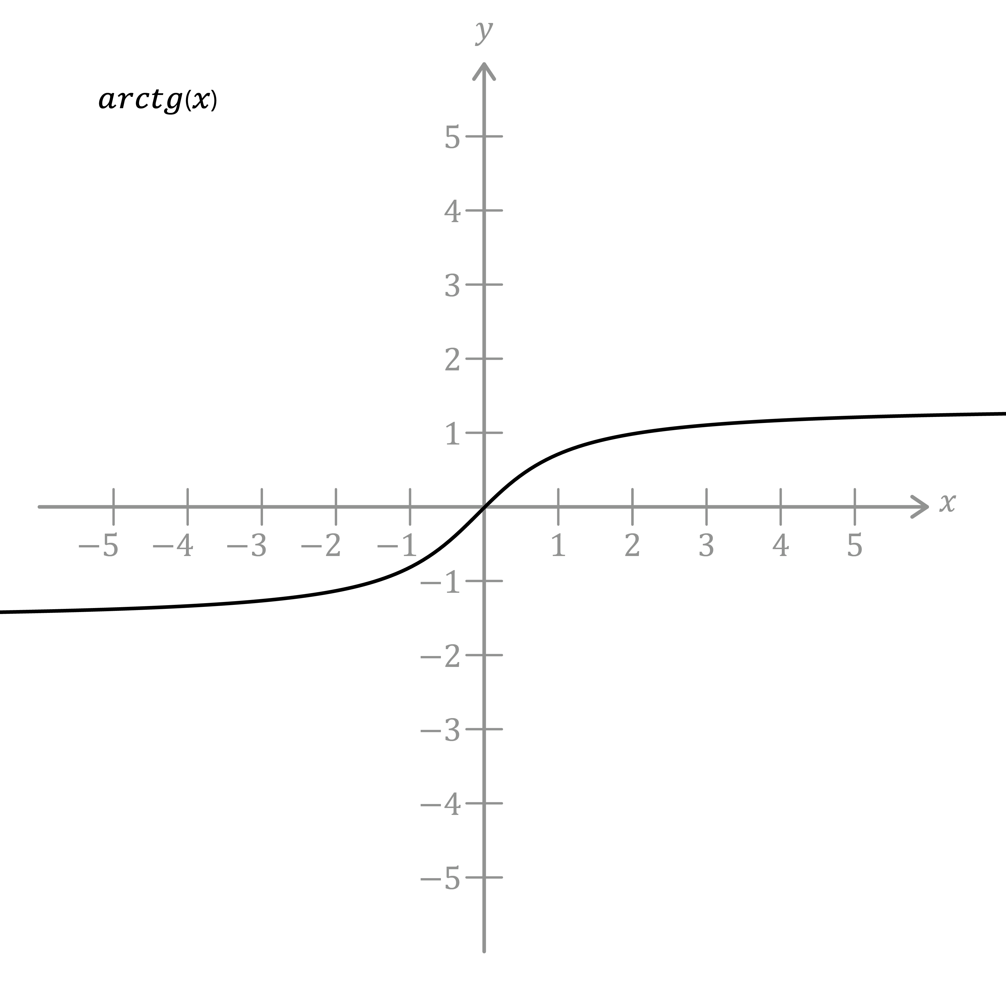 Matematica; Goniometria e Trigonometria; 3a superiore; Funzioni goniometriche inverse e trasformazioni