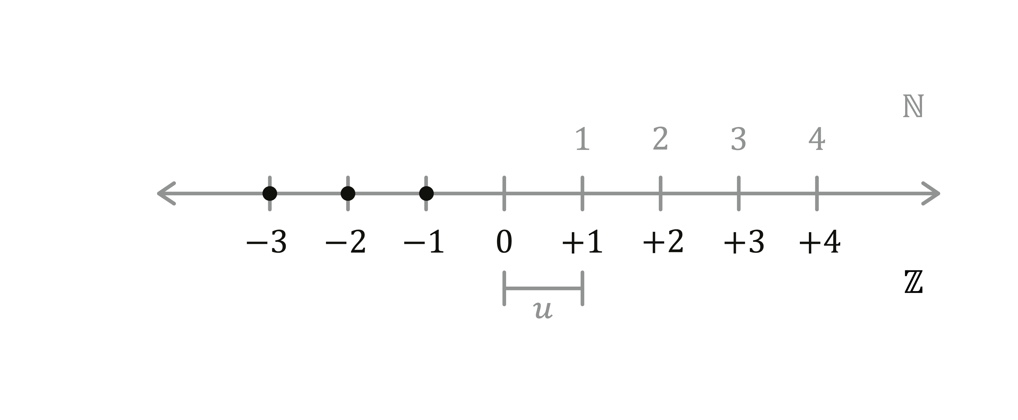 Matematica; Numeri interi e operazioni; 1a media; I numeri interi