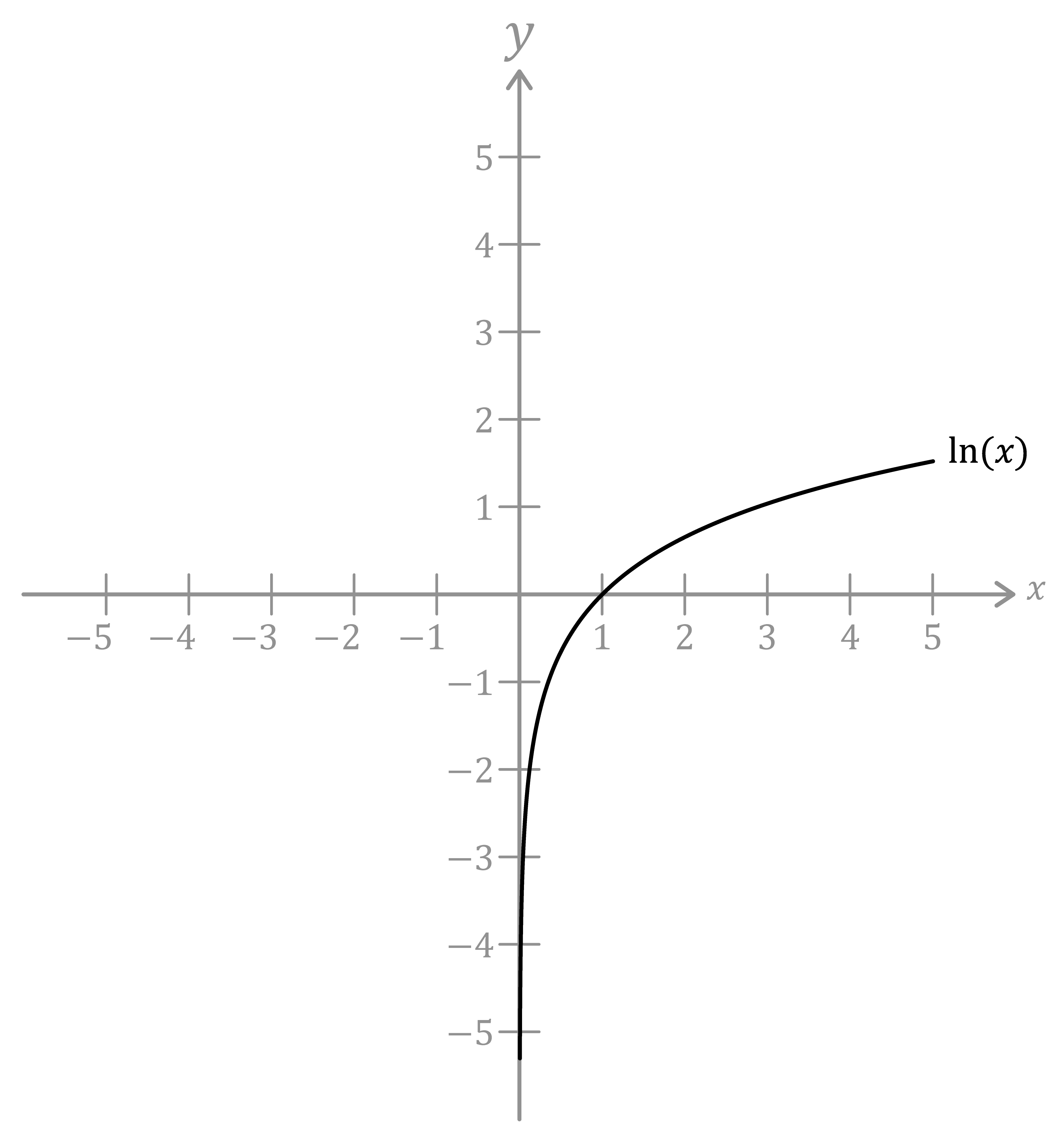 Matematica; Limiti; 5a superiore; Limite di f(x) per x che tende a un numero