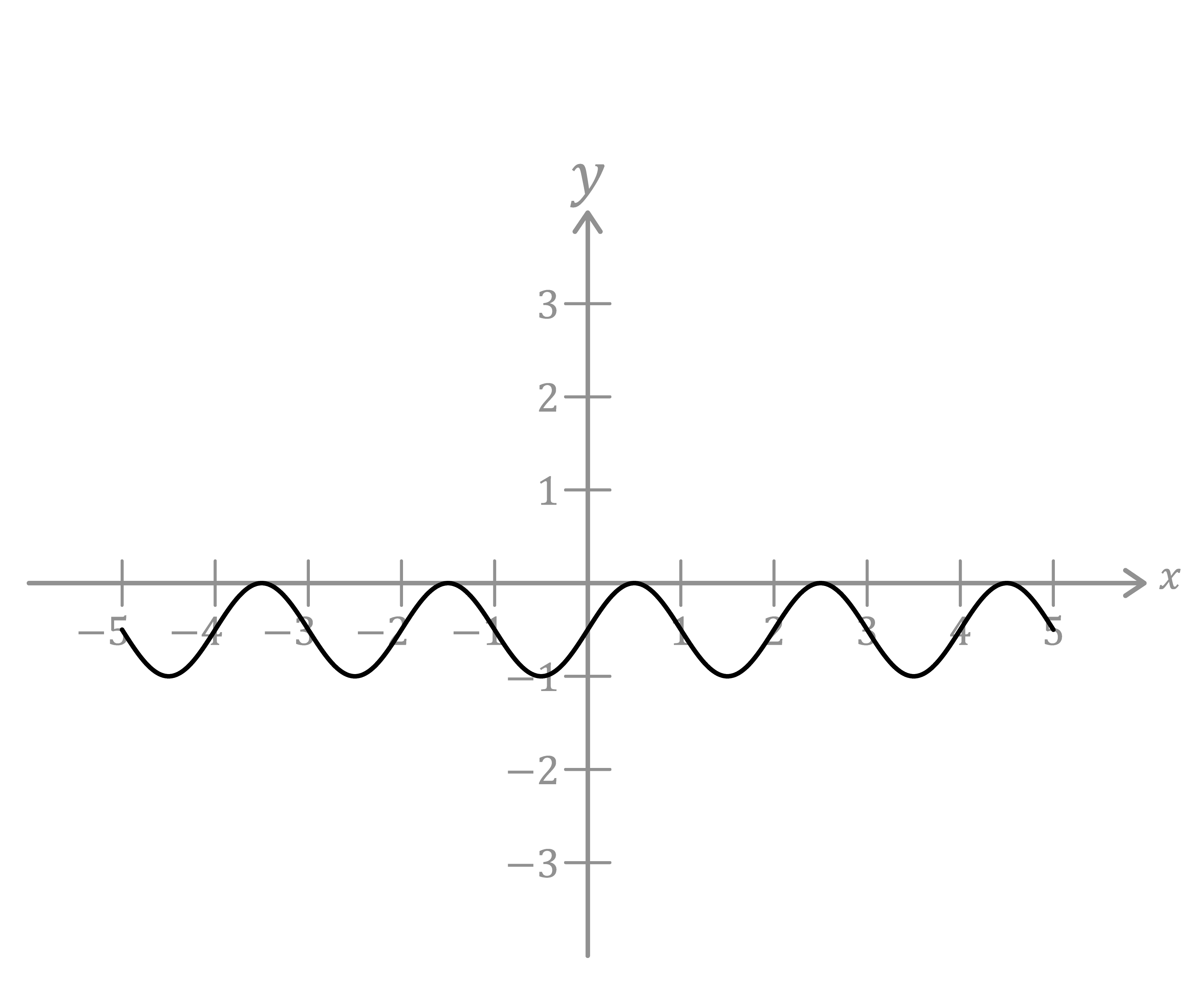 Matematica; Limiti; 5a superiore; Limite di f(x) per x che tende a infinito