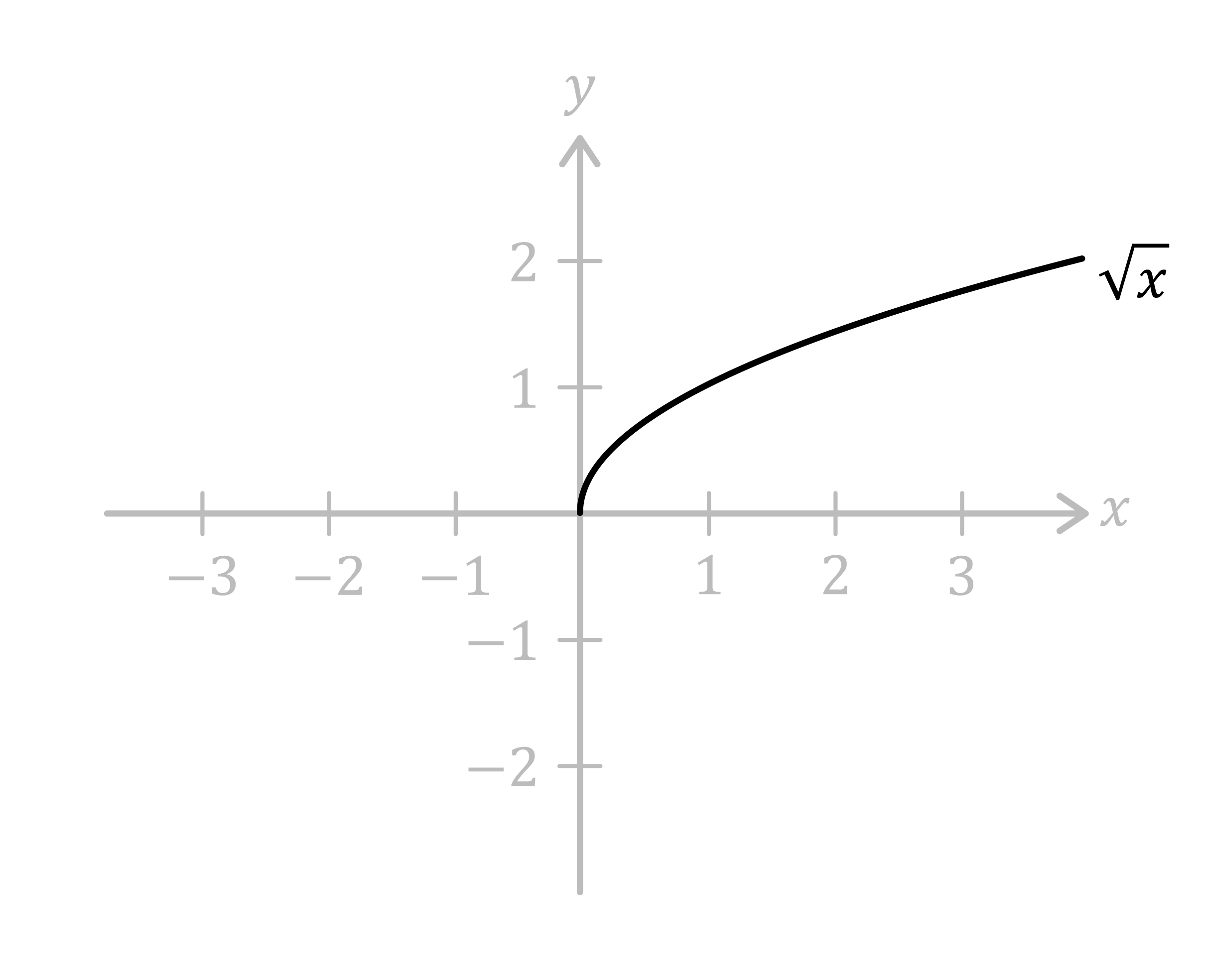 Matematica; Limiti; 5a superiore; Limite di f(x) per x che tende a infinito