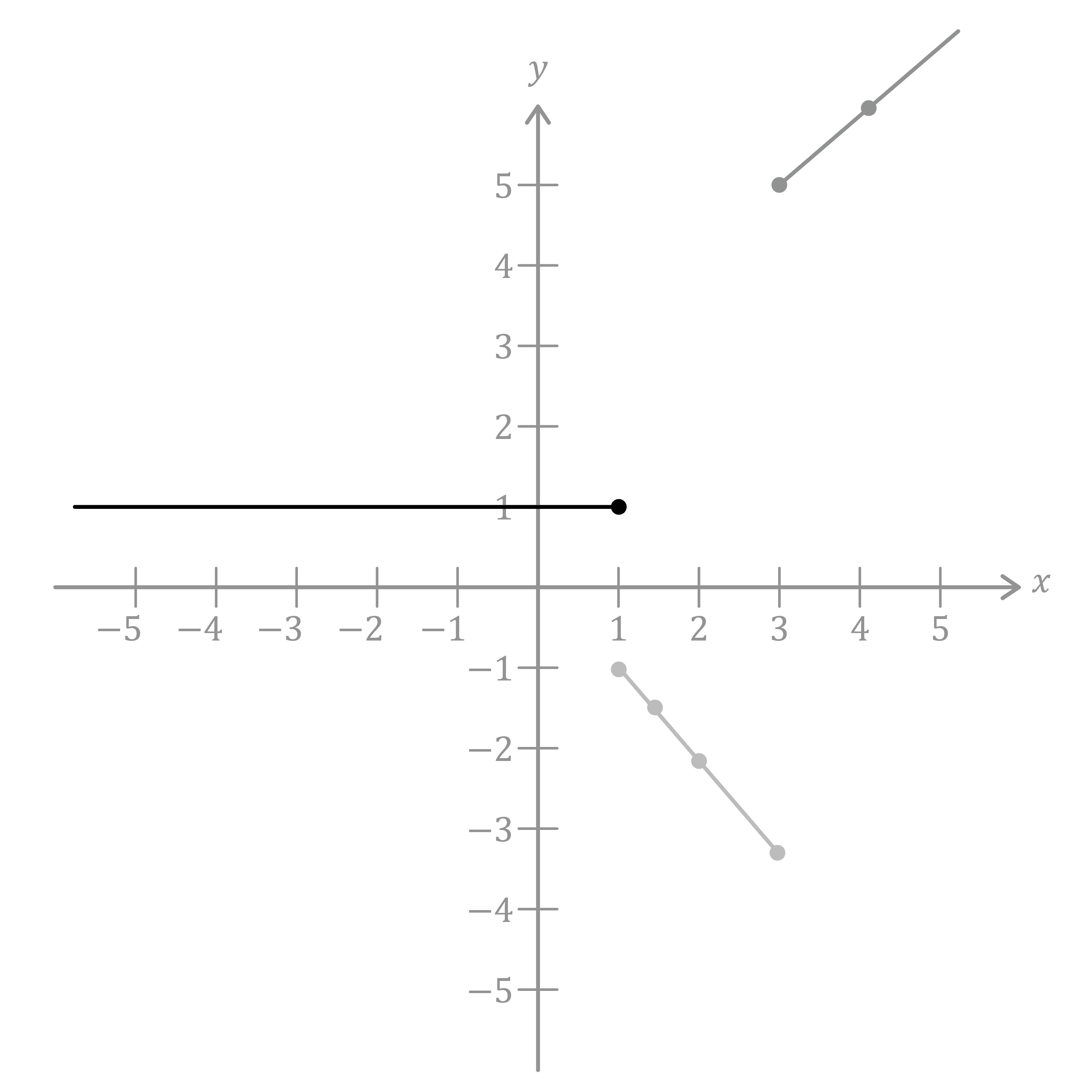Matematica; Funzioni lineari; 1a superiore; Il piano cartesiano e il grafico di funzione