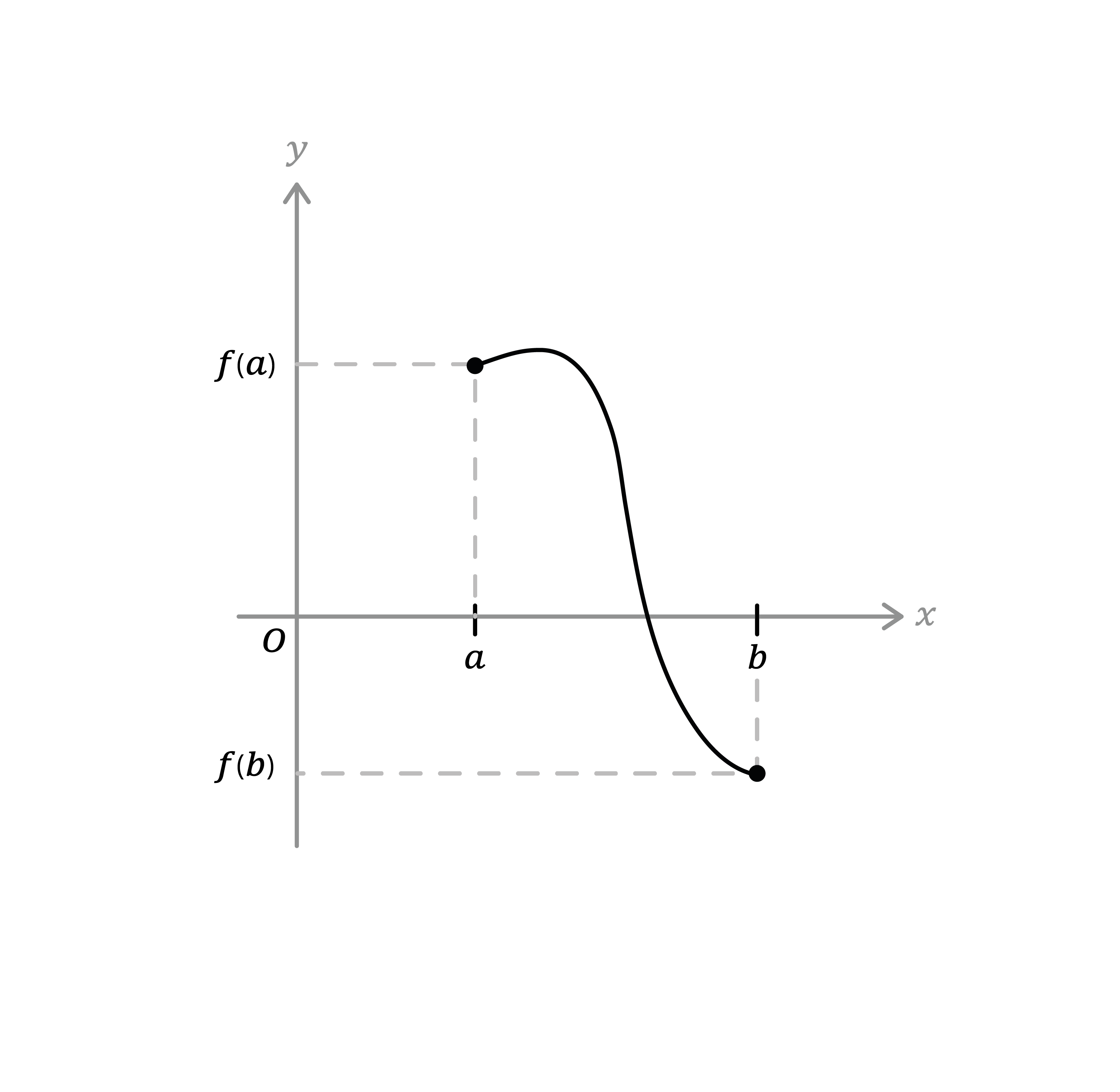 Matematica; Funzioni lineari; 1a superiore; Il piano cartesiano e il grafico di funzione