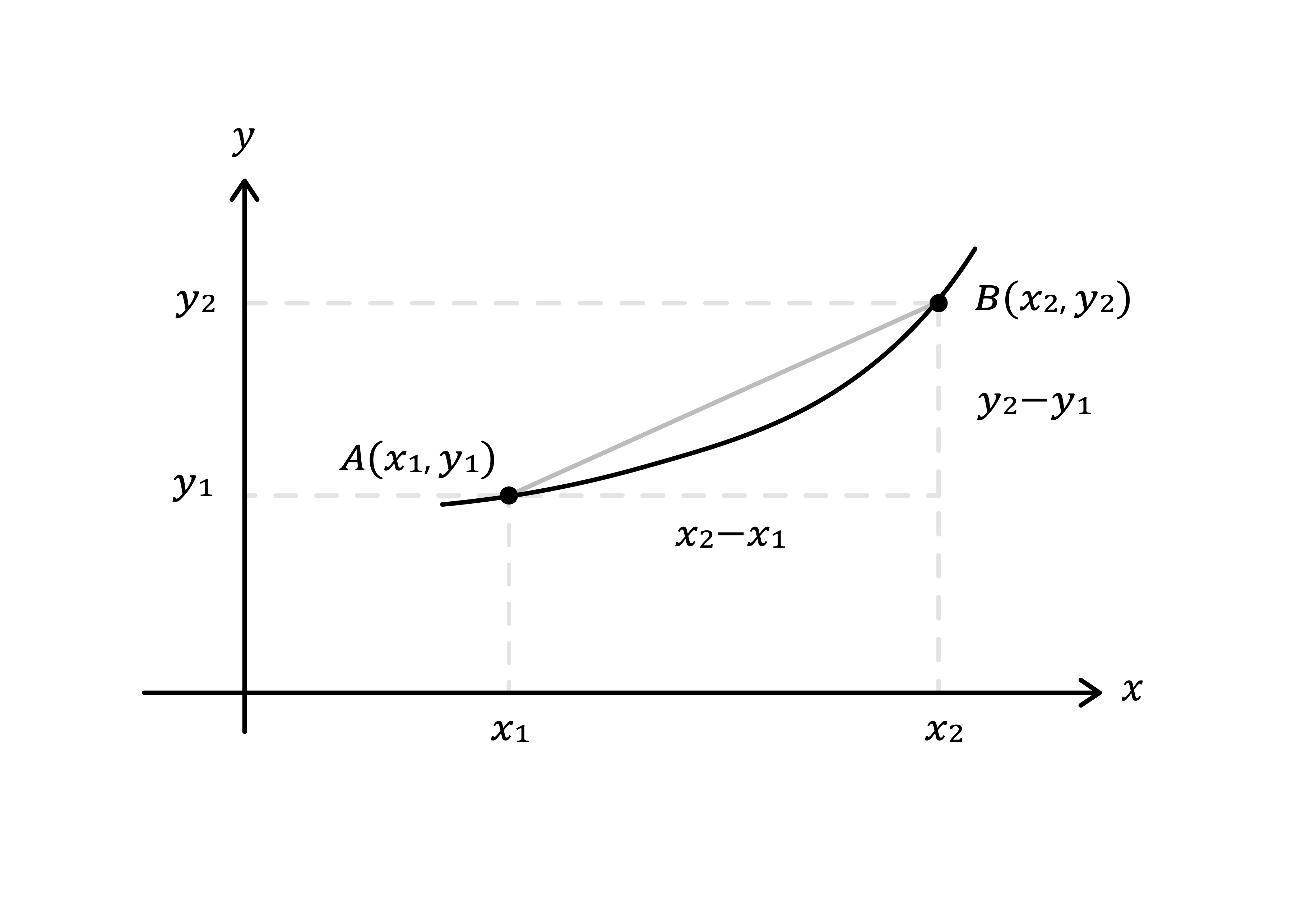 Matematica; Derivate; 5a superiore; Derivata di una funzione