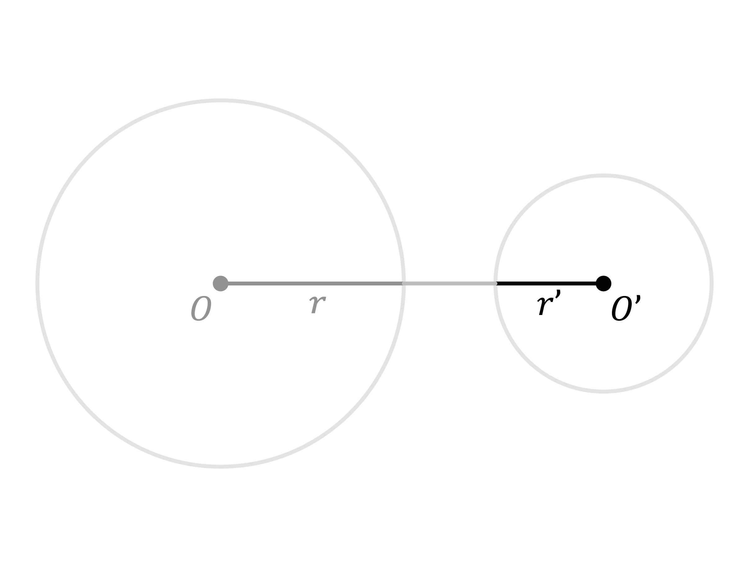 Matematica; Coniche nel piano cartesiano; 2a superiore; Circonferenza e cerchio