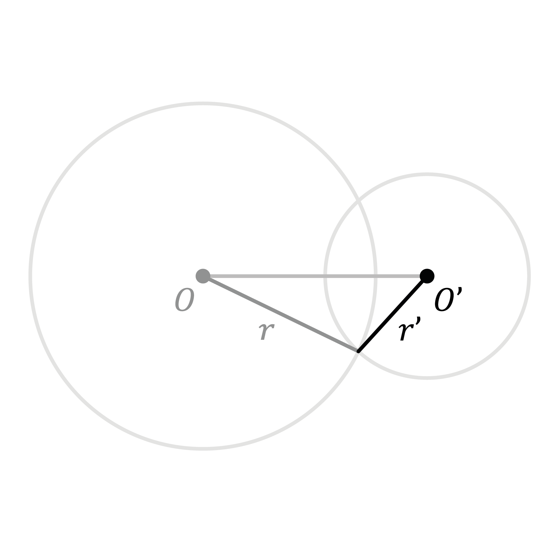 Matematica; Coniche nel piano cartesiano; 2a superiore; Circonferenza e cerchio