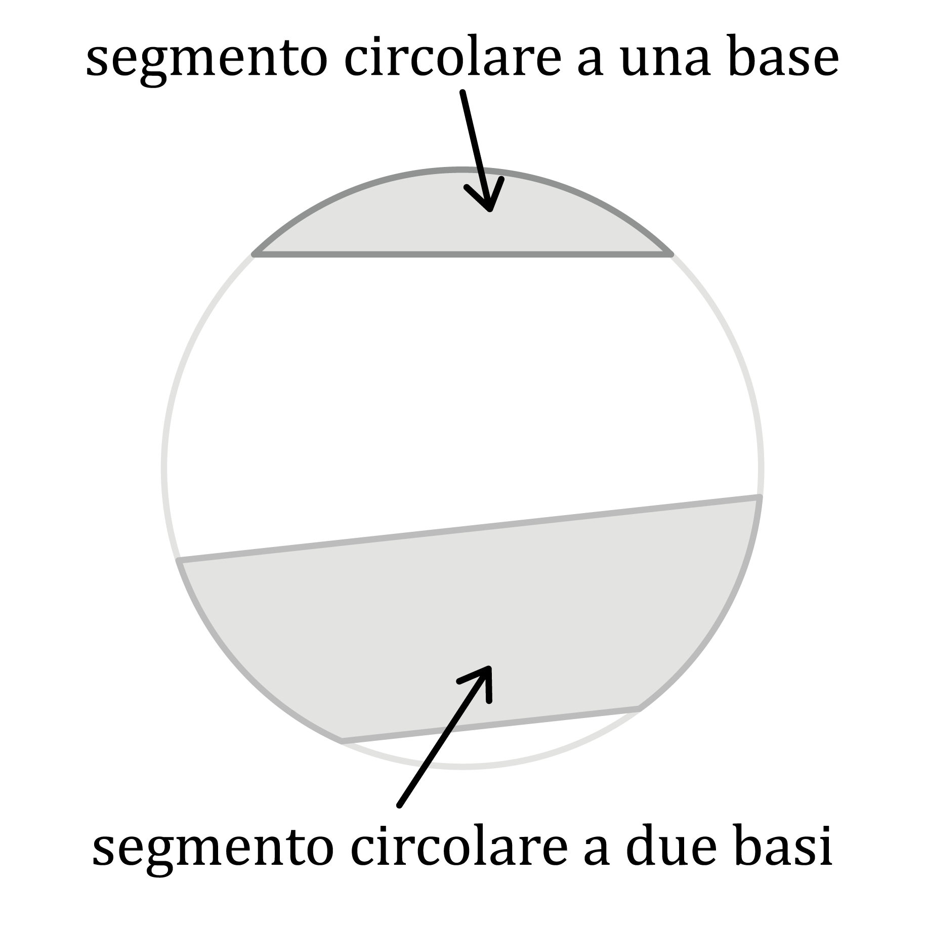 Matematica; Coniche nel piano cartesiano; 2a superiore; Circonferenza e cerchio