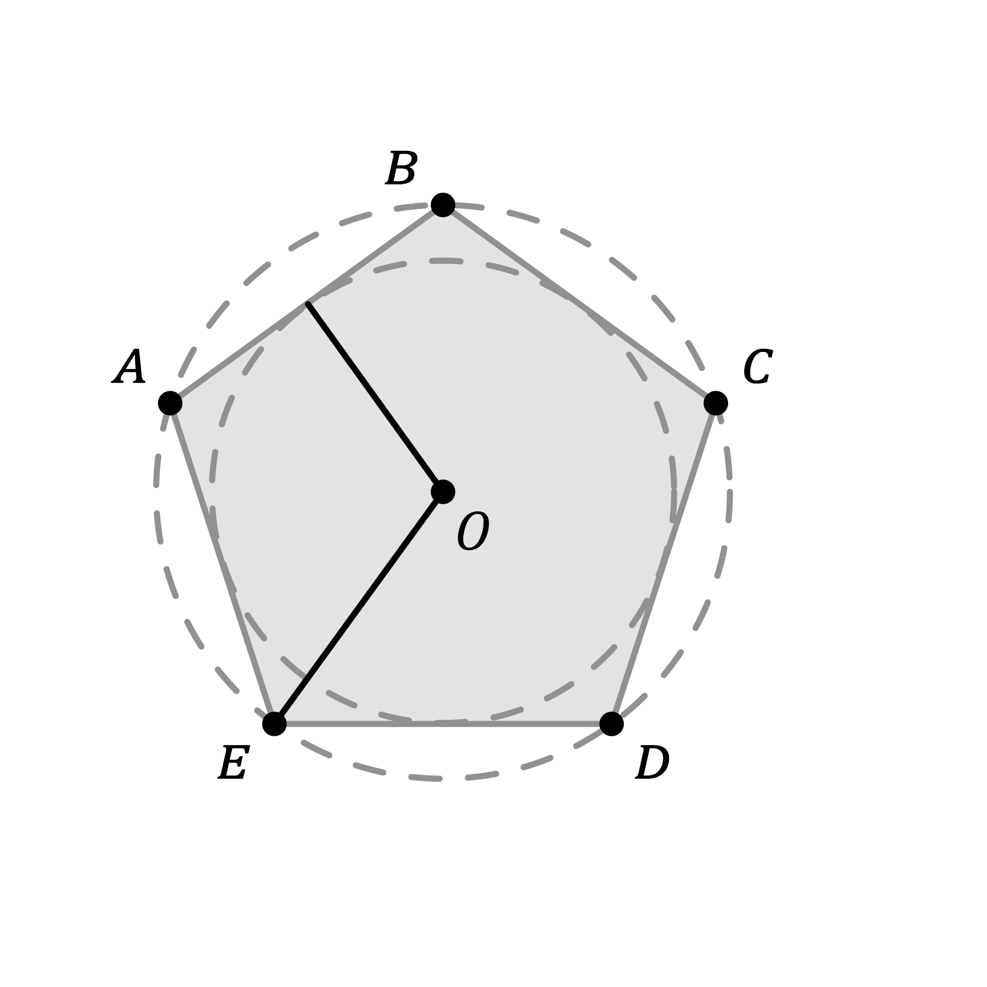 Matematica; Coniche nel piano cartesiano; 2a superiore; Circonferenze e poligoni