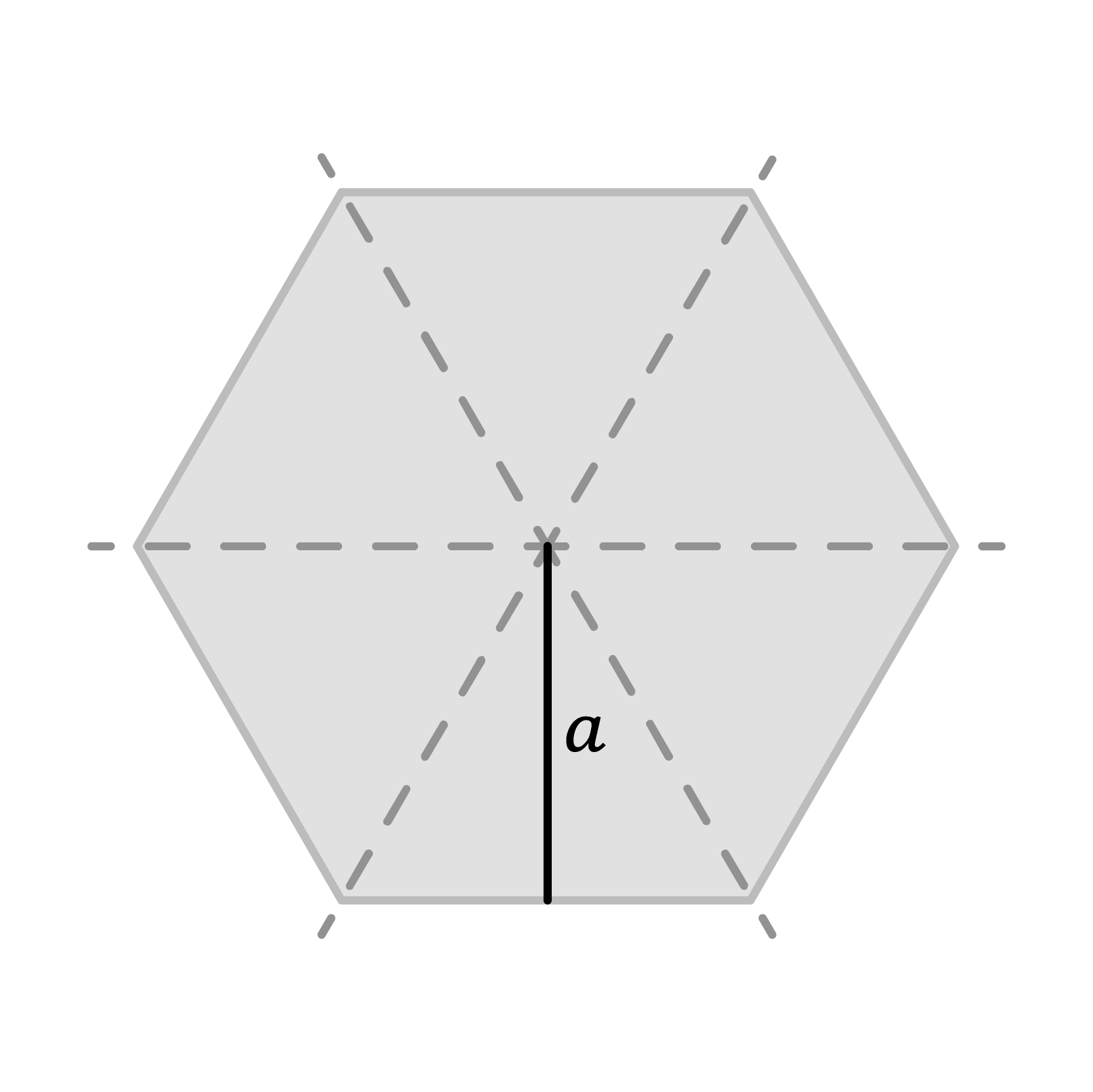 Matematica; Geometria; 5a elementare; L'area dei poligoni e delle figure irregolari
