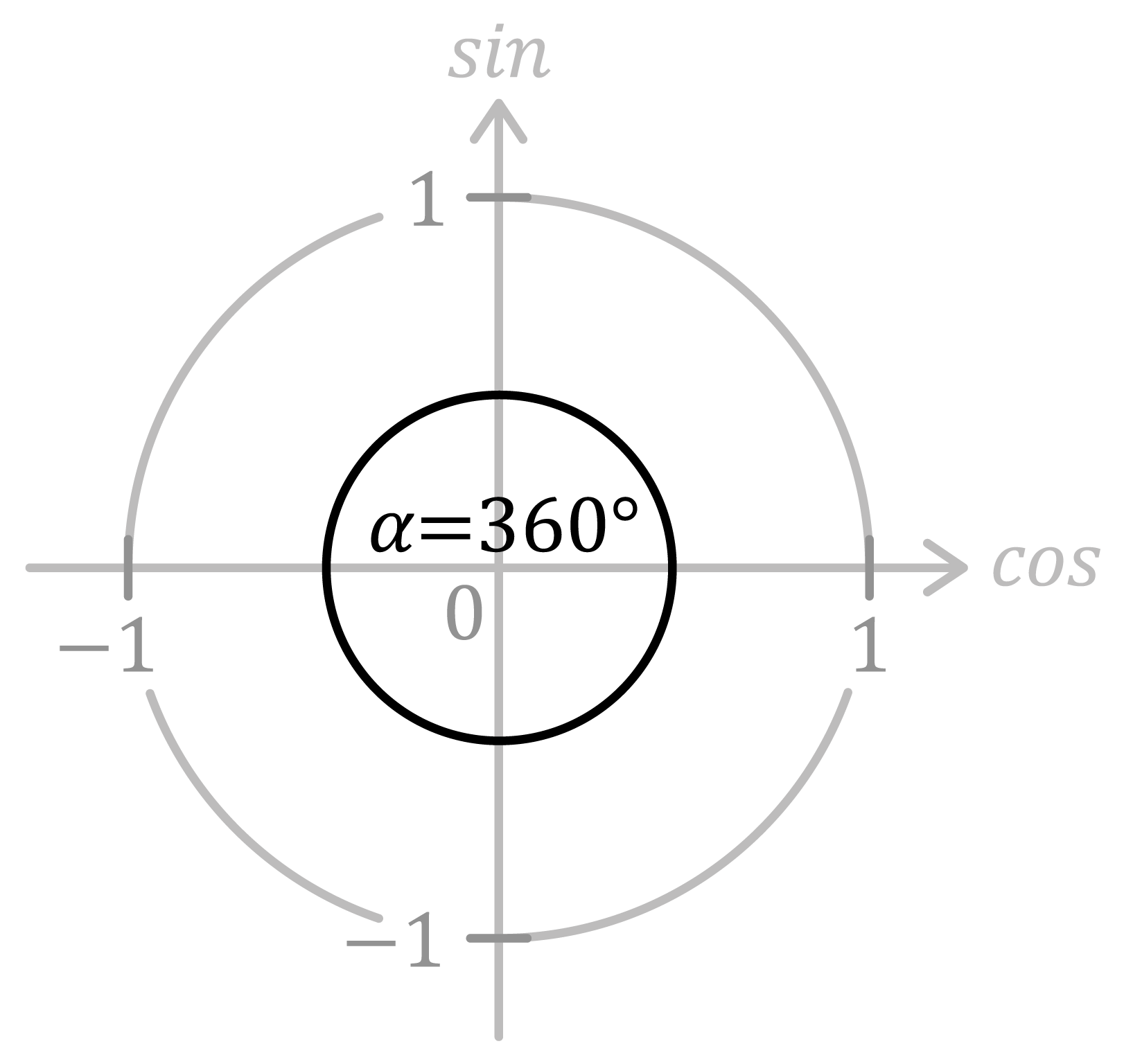 Matematica; Goniometria e Trigonometria; 3a superiore; Misura degli angoli