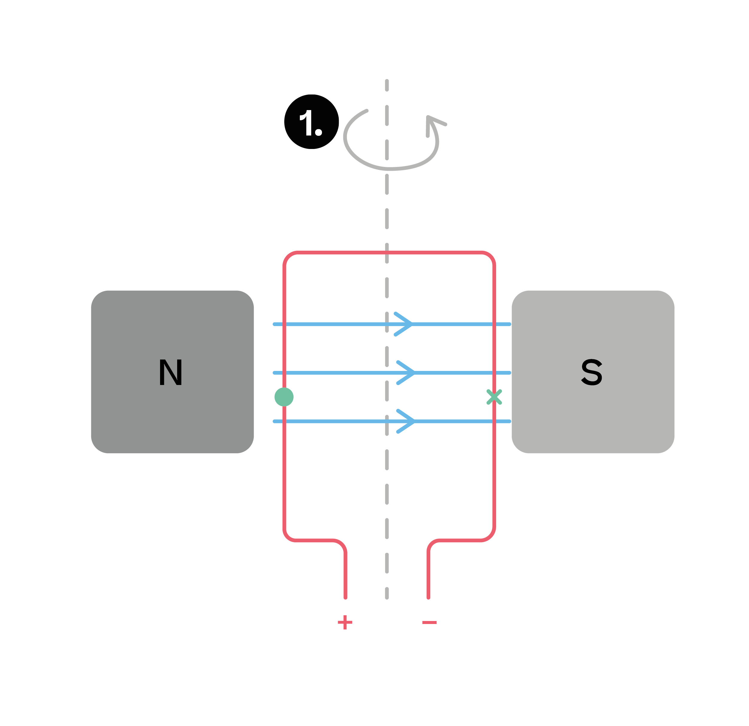 Fisica; Il campo magnetico; 5a superiore; Forze su conduttori percorsi da corrente