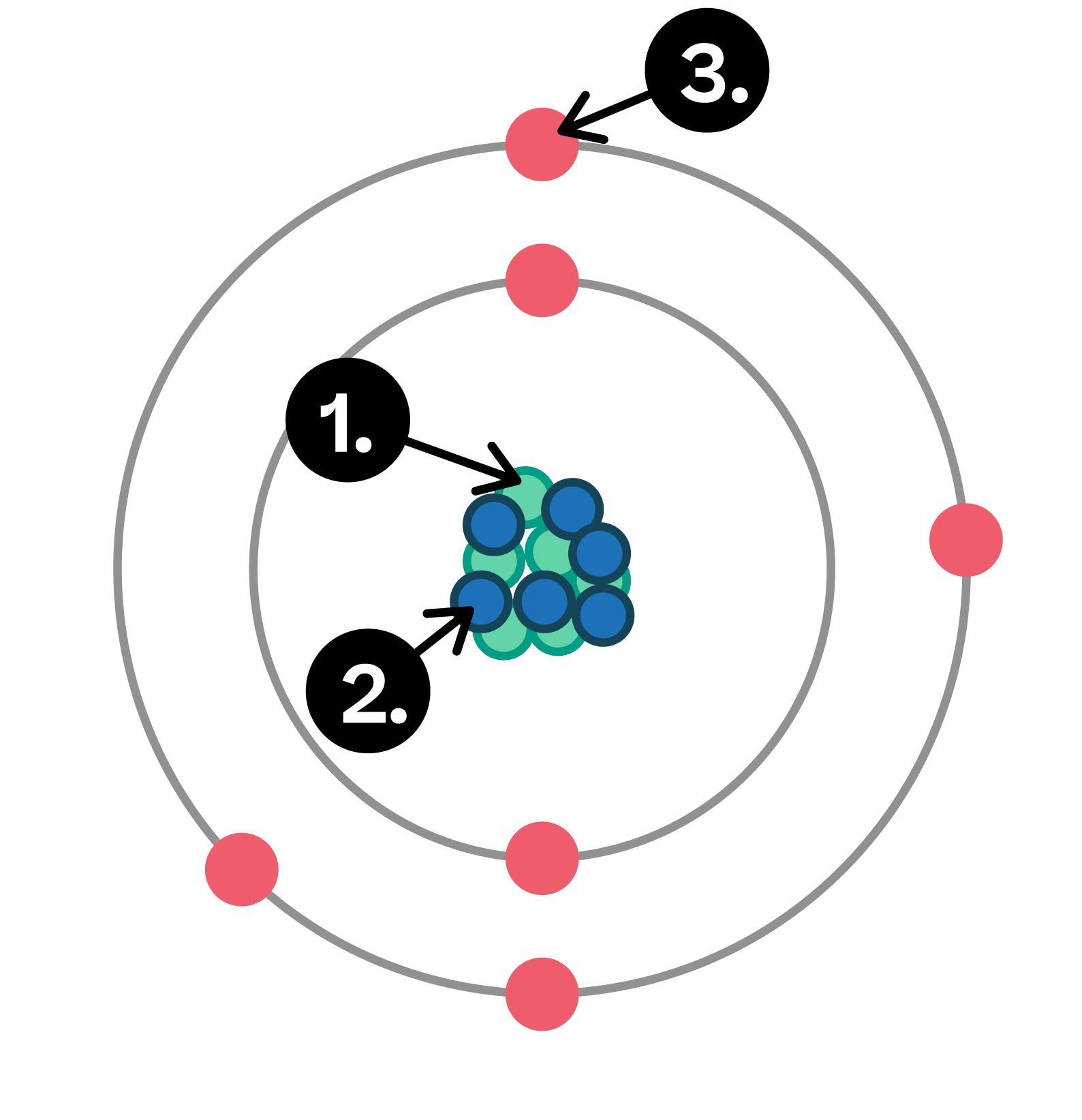 Física e Química A; Átomos e propriedades da matéria; 10º Ano; Número atómico, número de massa, isótopos e massa atómica relativa