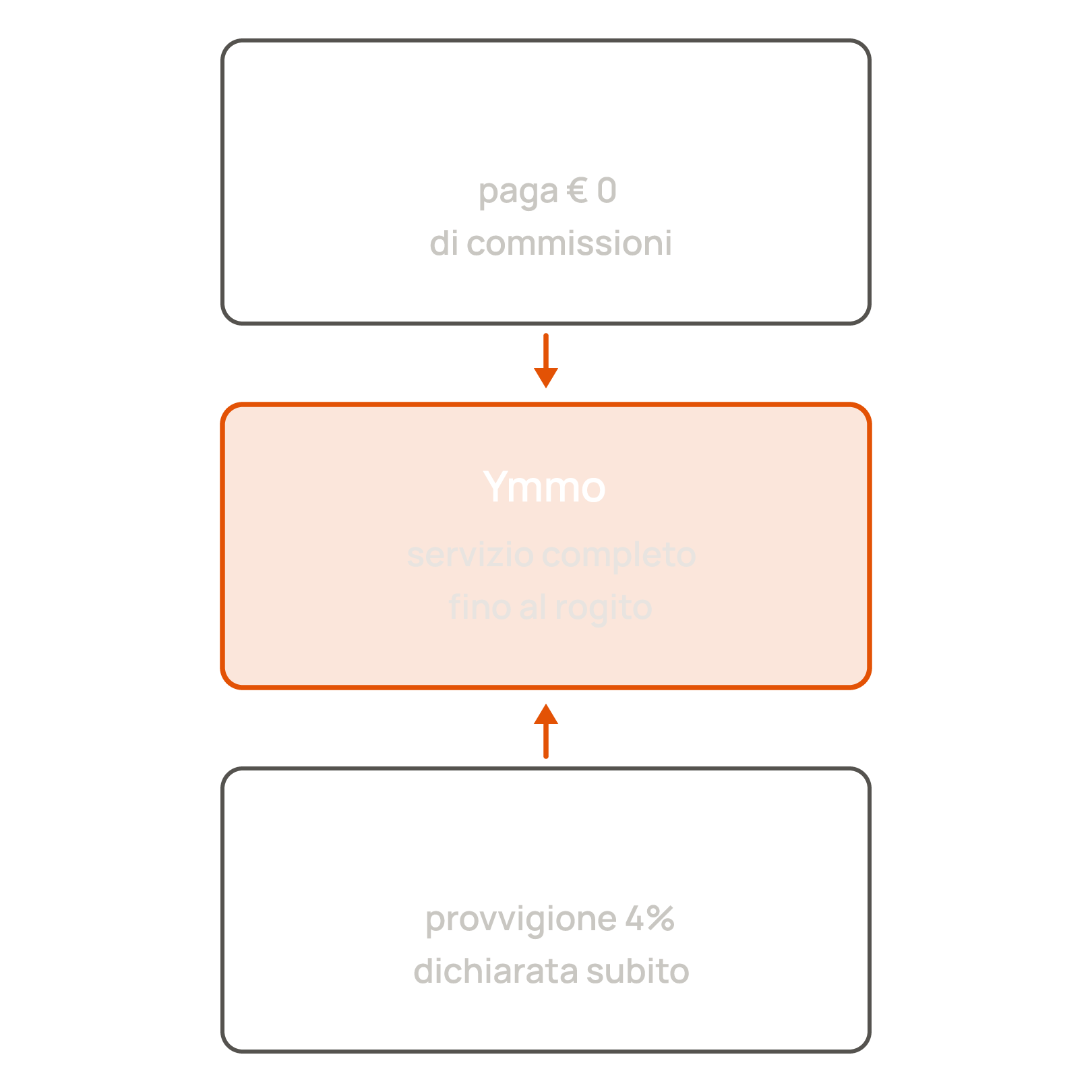Immagine in secondo piano