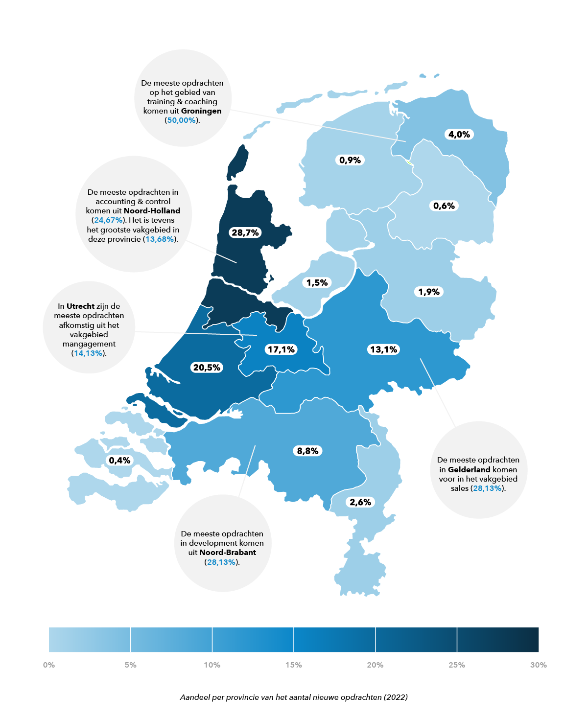 Opdrachtgevers van freelance opdrachten in Nederland in 2022