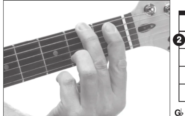 A♭13sus4 chord — a hand playing it on the guitar fretboard