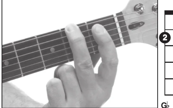 A♭13 chord — a hand playing it on the guitar fretboard