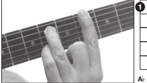 A♭m13 chord — a hand playing it on the guitar fretboard