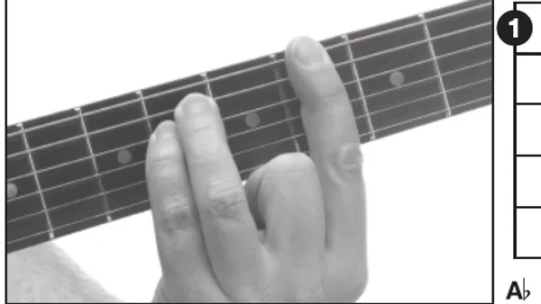 A♭m chord — a hand playing it on the guitar fretboard